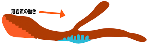 図：富岳風穴のでき方