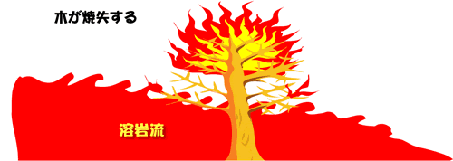 図：木が焼失する