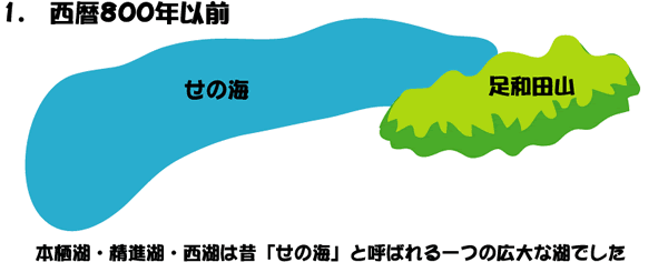 図：1.西暦800年以前